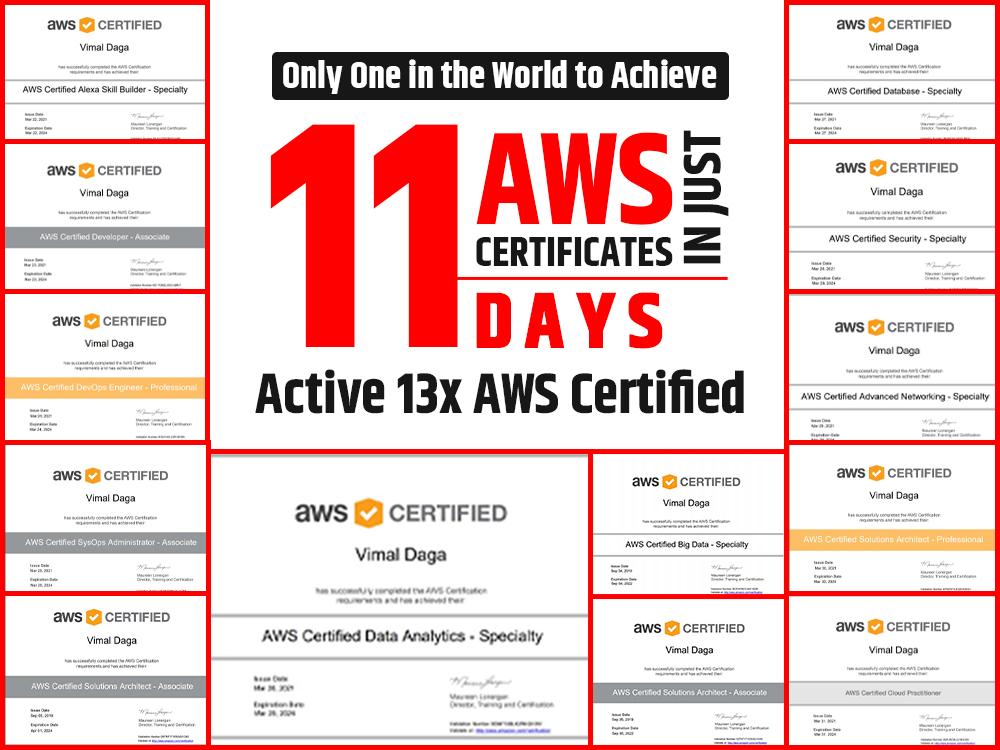 The World Record Holder